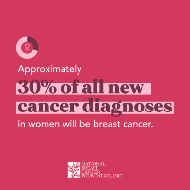 Breast Cancer Facts & Stats 2024 - Incidence, Age, Survival, & More