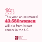 Breast Cancer Facts & Statistics for 2022