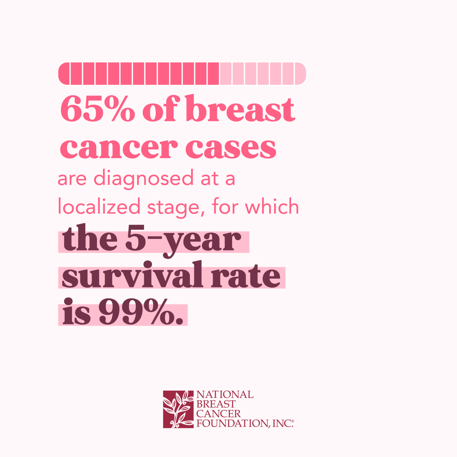 Breast Cancer Facts And Statistics For 2022