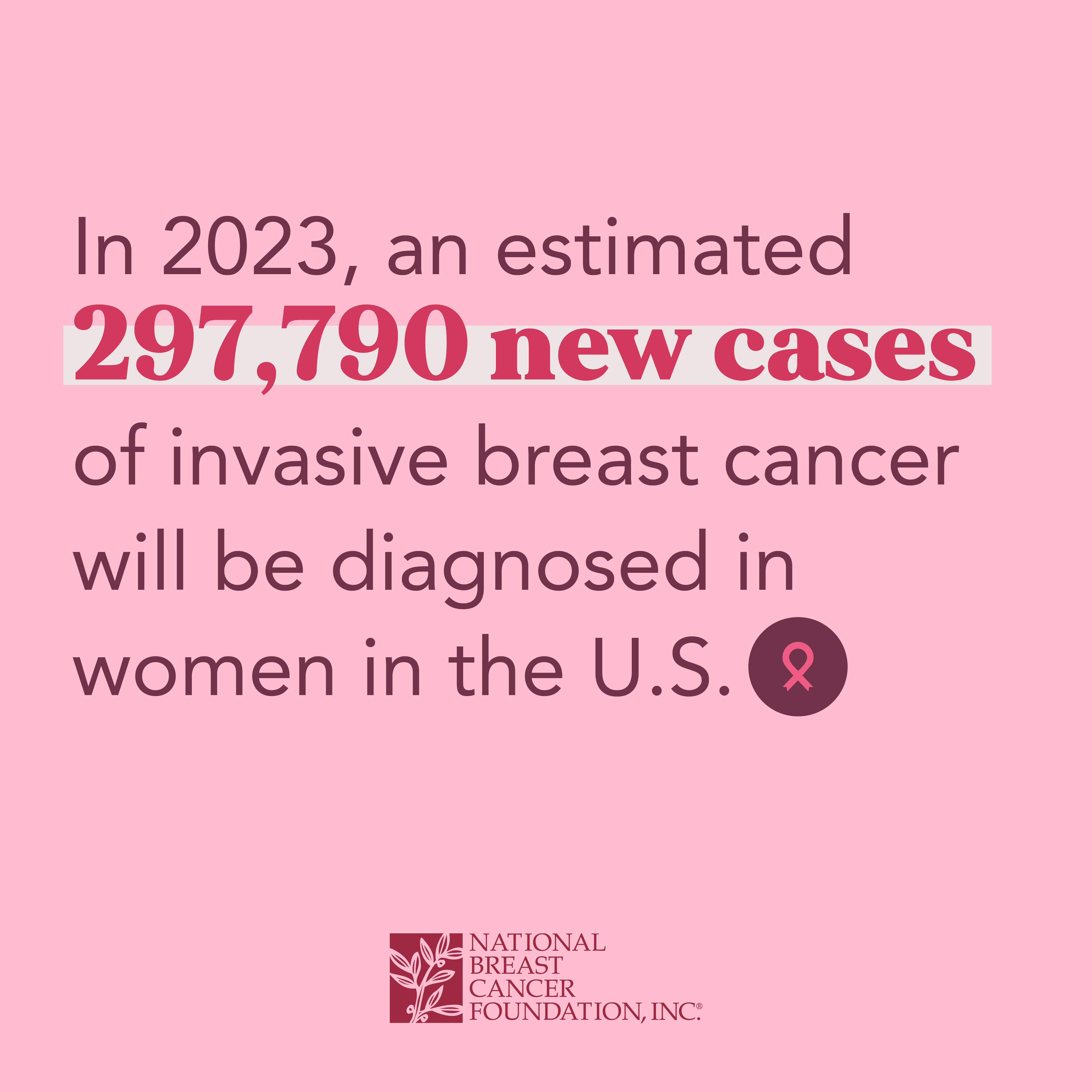 2023 Breast Cancer Stats V01 287k New Cases SQ 