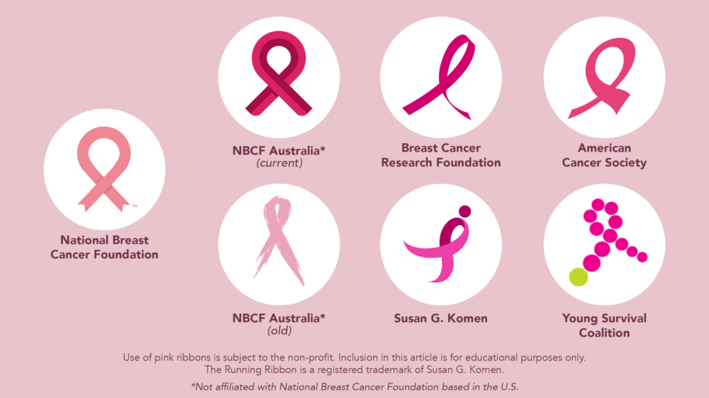Breast Cancer Ribbon Words Determination -  Canada