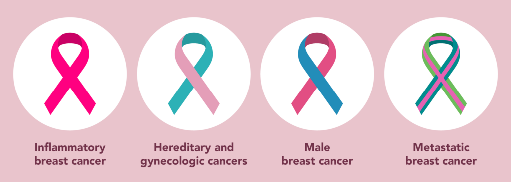 The Meaning Of The Pink Ribbon - Breast Cancer Awareness Month — Mona Moon  Naturals
