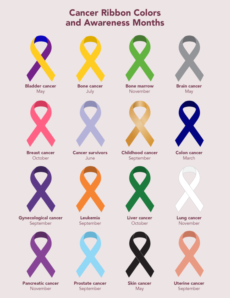 brain cancer symbol color