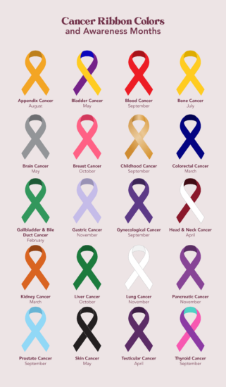 The Color and Meaning of Cancer Ribbons