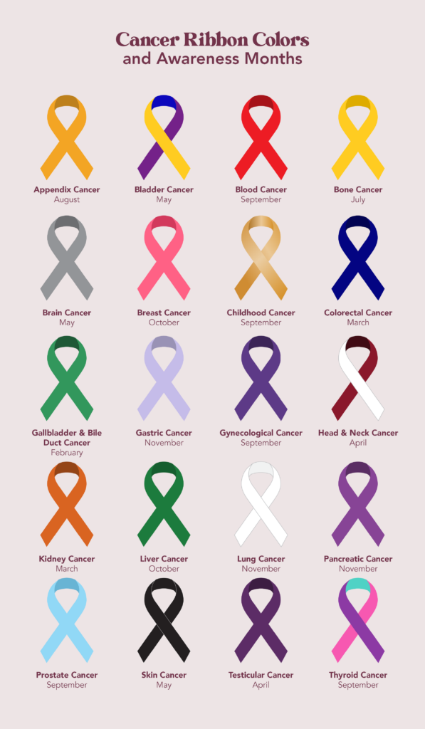 Navy Blue Awareness Ribbons and Their Represented Causes