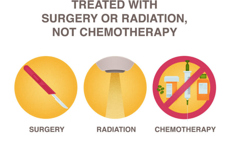 chemotherapy-treatments-how-to-get-a-faster-recovery-after